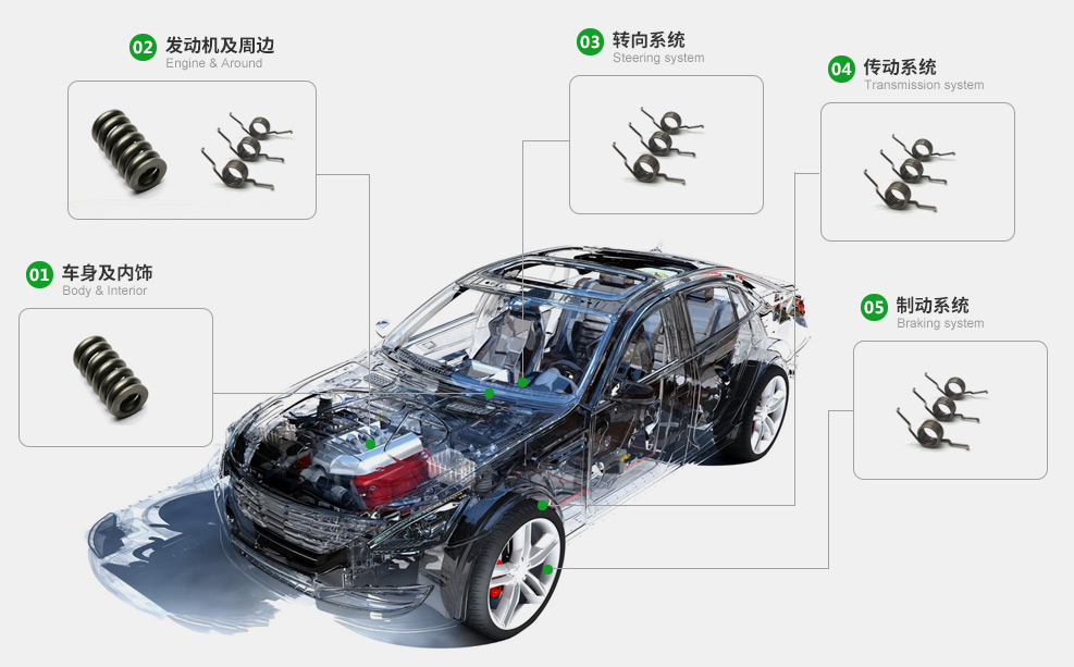 汽(qì)車配件